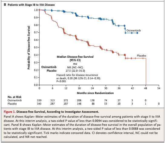 A Major Advance In Lung Cancer Treatment Does Anyone Know